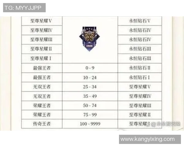 黄敏独家分享王者荣耀游戏心得与技巧助你快速提升段位和战斗力